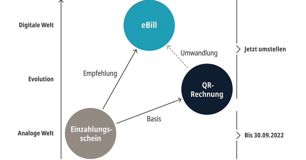 Qr Rechnung Schweiz Privatperson