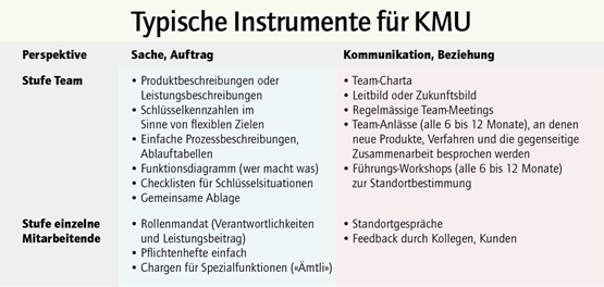 «Man darf nicht immer das wichtigste Rädchen sein wollen»: Eine erfolgreiche Nachfolgeregelung will langfristig geplant sein.