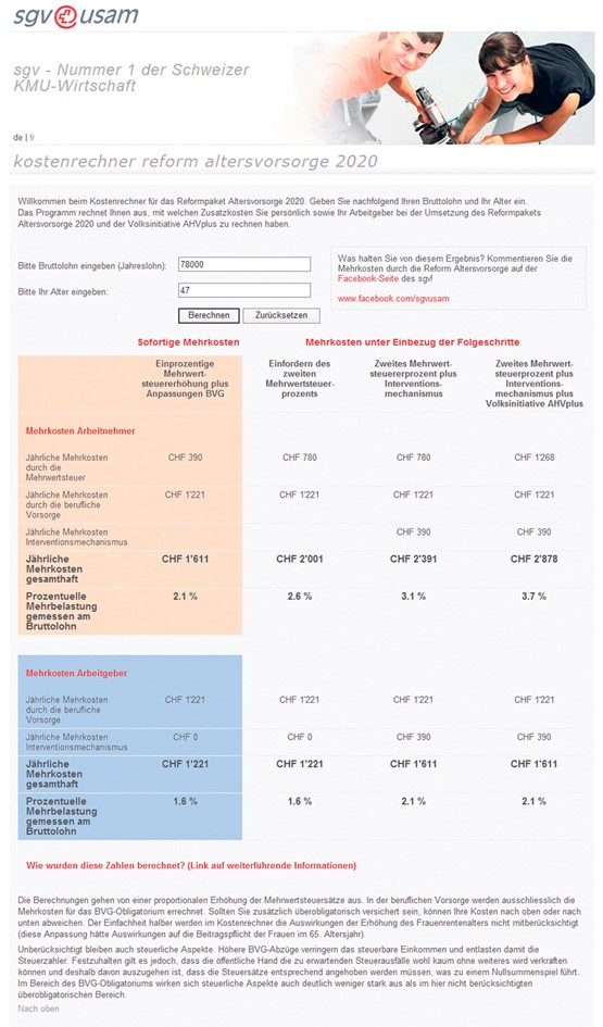 Ruinös teuer und einseitig auf Mehreinnahmen ausgerichtet: Der vom sgv entwickelte AHV-Rechner zeigt auf, was Bundesrat Bersets fantasielose Pläne für die Altersvorsorge uns alle kosten würde.