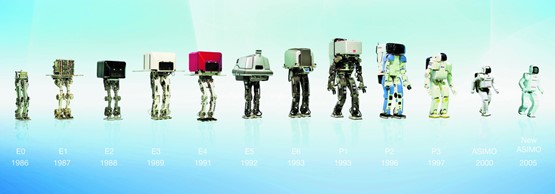Un point d’interrogation parmi tant d’autres: notre entreprise connaît-elle les facteurs de succès lors de la mise en œuvre  de la transformation numérique. Cette image montre l’évolution des robots humanoïdes chez Honda entre 1986 et 2005.DR