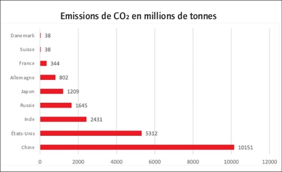 Source: Global Carbon Project 2016