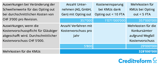 Abbildung 3: Mehrbelastung der KMU