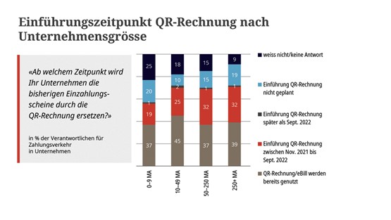 © gfs.bern, Oktober 2021 (N = 1067)