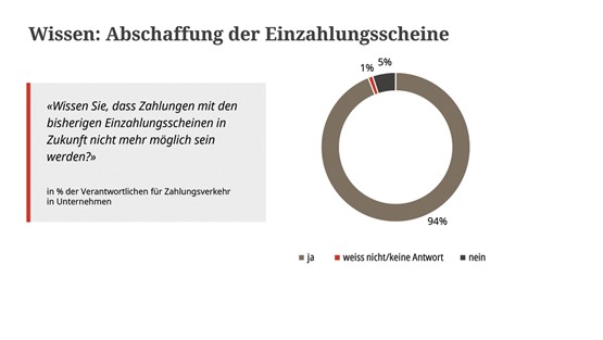 © gfs.bern, Oktober 2021 (N = 1067)