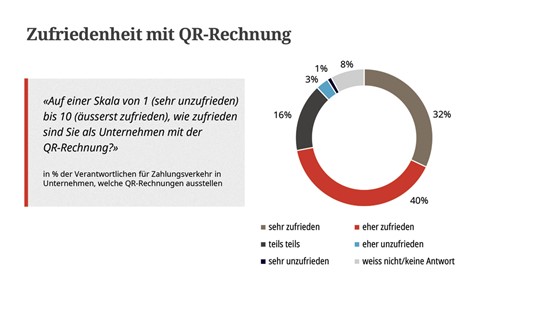 © gfs.bern, Oktober 2021 (N = 399)