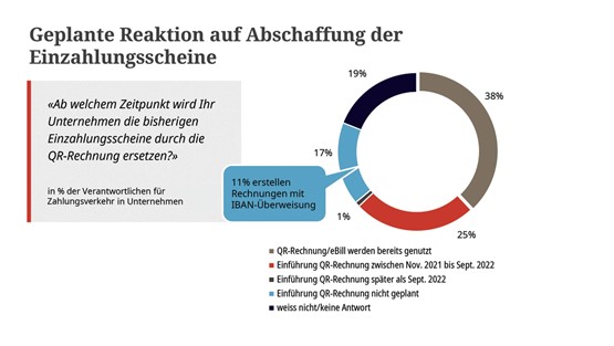 © gfs.bern, Oktober 2021 (N = 1067