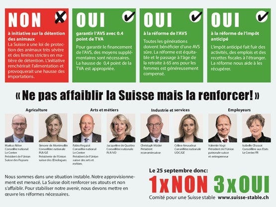 Un non, trois oui: les recommandations de vote de l’économie suisse.Illustration: dr