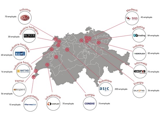 Les participations de Renaissance dans toute la Suisse et selon les secteurs concernés. Illustration: Renaissance
