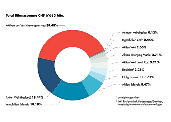 Bilanzsumme 2023