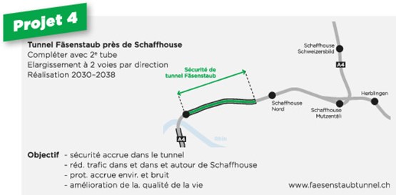 Le tunnel de Fäsenstaub doit améliorer la qualité de vie de la population dans la région de Schaffhouse.Graphiques et cartes: dr