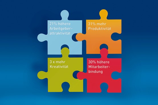 Die Benefits einer gesunden Arbeitswelt 