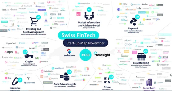 Die Swiss Fintech Map listet aktuell 168 Schweizer Fintech-Unternehmen auf.